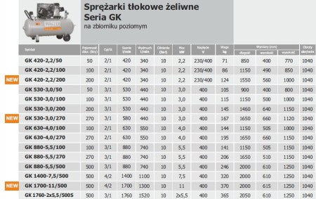 Kompresory Walter